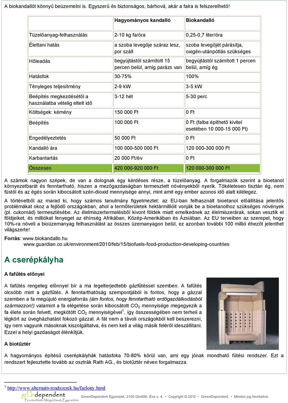 amíg parázs van Hatásfok 30-75% 100% Tényleges teljesítmény 2-9 kw 3-5 kw Beépítés megkezdésétől a használatba vételig eltelt idő 3-12 hét 5-30 perc Költségek: kémény 150 000 Ft 0 Ft szoba levegőjét