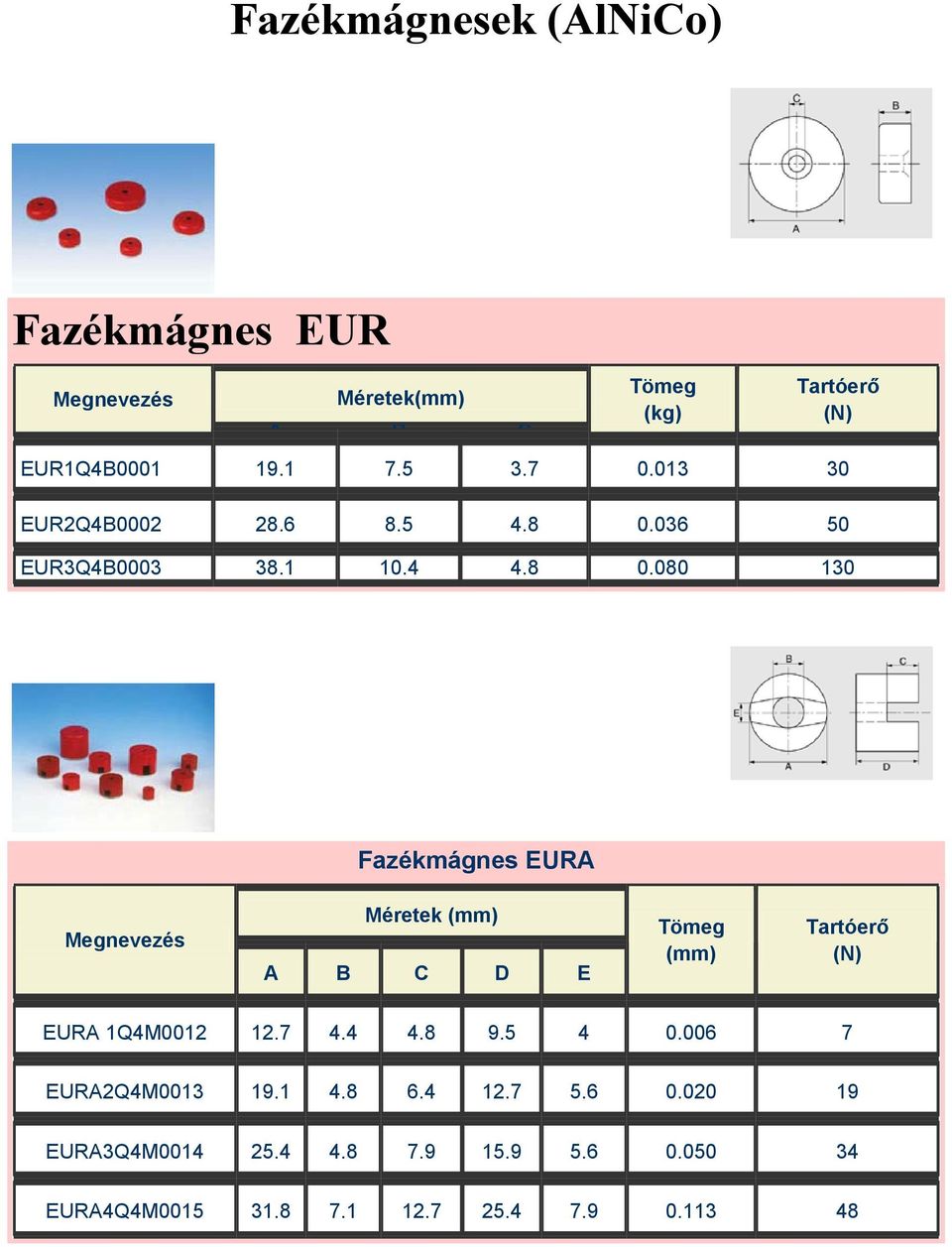 036 50 EUR3Q4B0003 38.1 10.4 4.8 0.