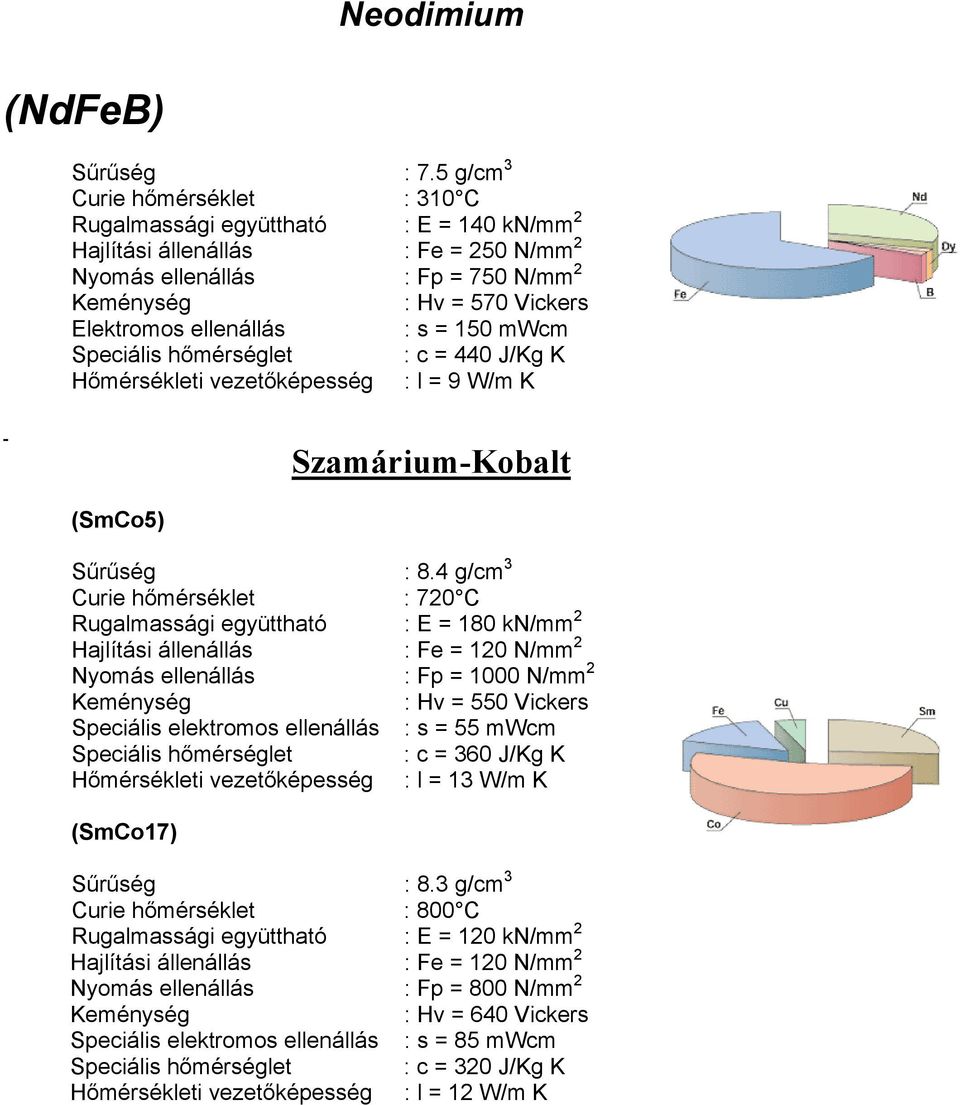 ellenállás : s = 150 mwcm Speciális hőmérséglet : c = 440 J/Kg K Hőmérsékleti vezetőképesség : l = 9 W/m K (SmCo5) Szamárium-Kobalt Sűrűség : 8.