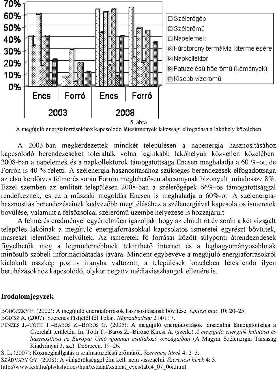 A szélenergia hasznosításához szükséges berendezések elfogadottsága az első kérdőíves felmérés során Forrón meglehetősen alacsonynak bizonyult, mindössze 8%.