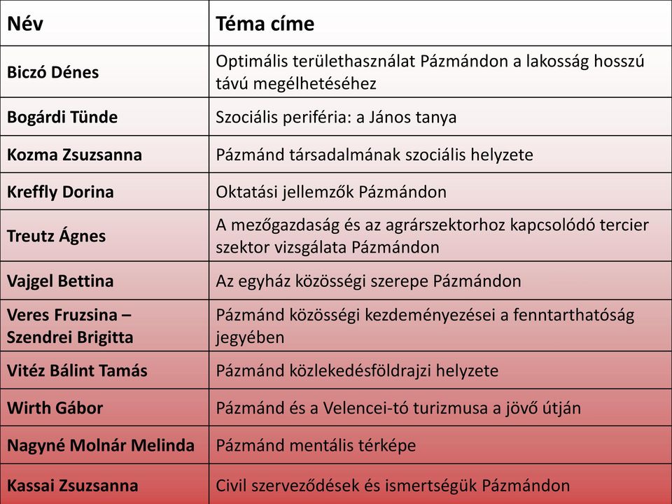 Oktatási jellemzők Pázmándon A mezőgazdaság és az agrárszektorhoz kapcsolódó tercier szektor vizsgálata Pázmándon Az egyház közösségi szerepe Pázmándon Pázmánd közösségi