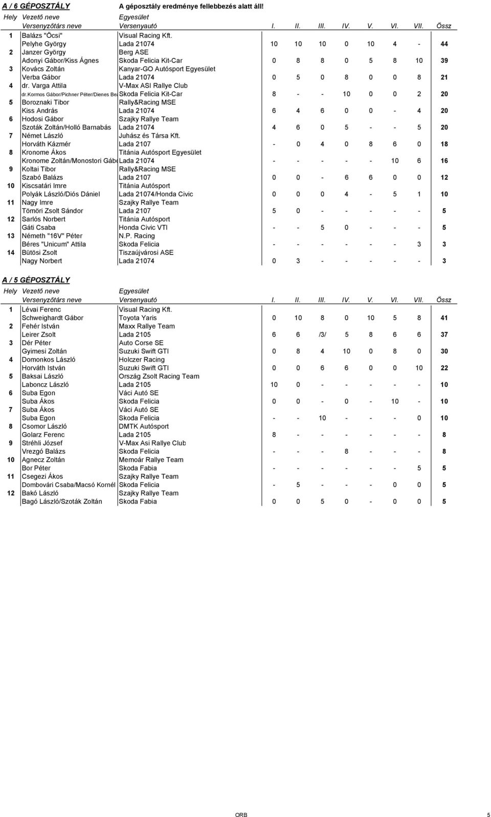 0 0 8 21 4 dr. Varga Attila V-Max ASI Rallye Club dr.