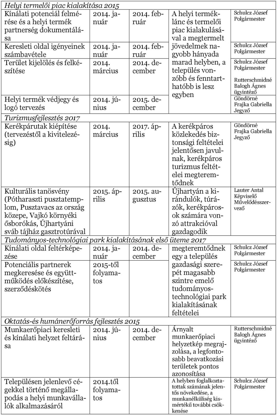 pusztatemplom, Pusztavacs az ország közepe, Vajkó környéki ősborókás, Újhartyáni sváb tájház gasztrotúrával nuár 2014. március 2014. június 2014. március 2015. április 2014. február 2014.