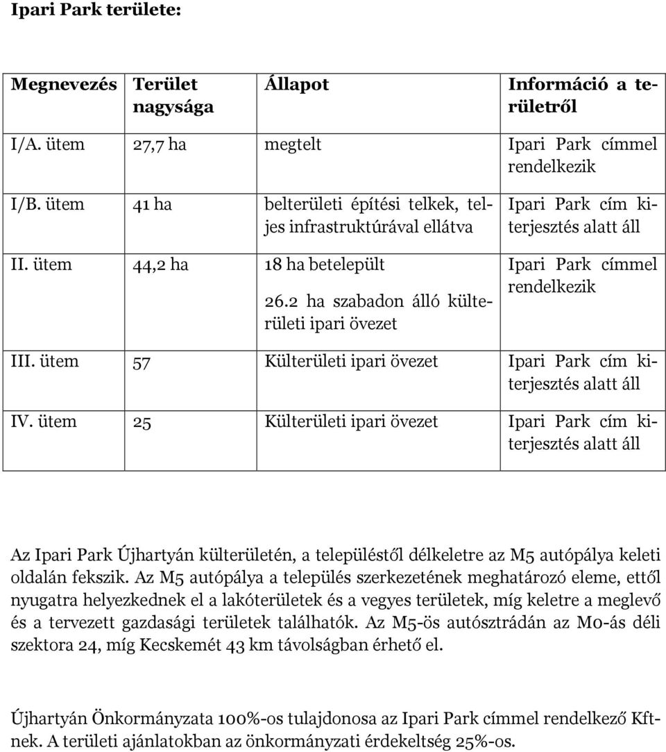 2 ha szabadon álló külterületi ipari övezet Ipari Park cím kiterjesztés alatt áll Ipari Park címmel rendelkezik III. ütem 57 Külterületi ipari övezet Ipari Park cím kiterjesztés alatt áll IV.