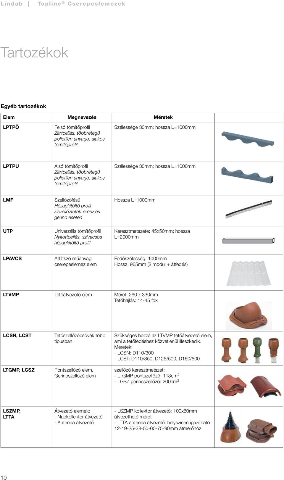 Szélessége 0mm; hossz L=1000mm LMF Szellőzőfésű Hézgkitöltő profil kiszellőztetett eresz és gerinc esetén Hossz L=1000mm UTP Univerzális tömítőprofil Nyitottcellás, szivcsos hézgkitöltő profil