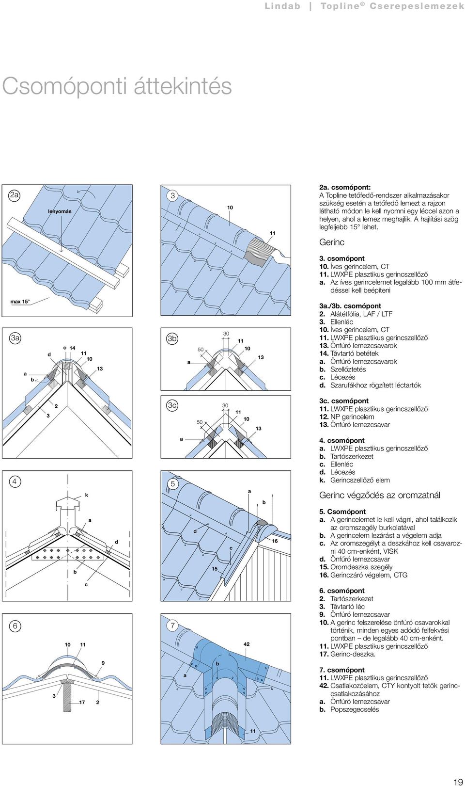 csomópont 10. Íves gerincelem, CT 11. LWXPE plsztikus gerincszellőző. Az íves gerincelemet leglá 100 mm átfedéssel kell eépíteni mx 15 d c 14 11 10 1 50 0 11 10 1./. csomópont. Alátétfóli, LAF / LTF.