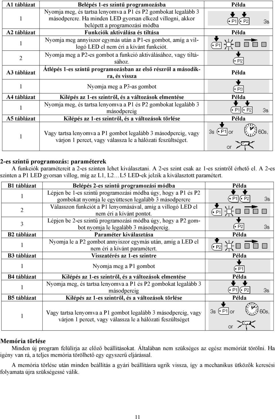 éri a kívánt funkciót. 2 Nyomja meg a P2-es gombot a funkció aktiválásához, vagy tiltásához.