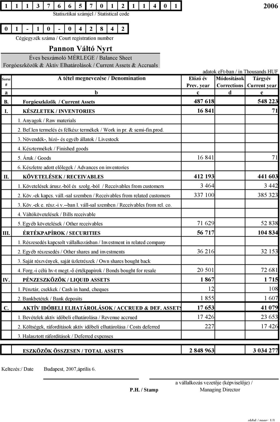 Áruk / Goods 16 841 71 6. Készletre adott előlegek / Advances on inventories II. KÖVETELÉSEK / RECEIVABLES 1. Követelések árusz.-ból és szolg.-ból / Receivables from customers 2. Köv.-ek kapcs. váll.