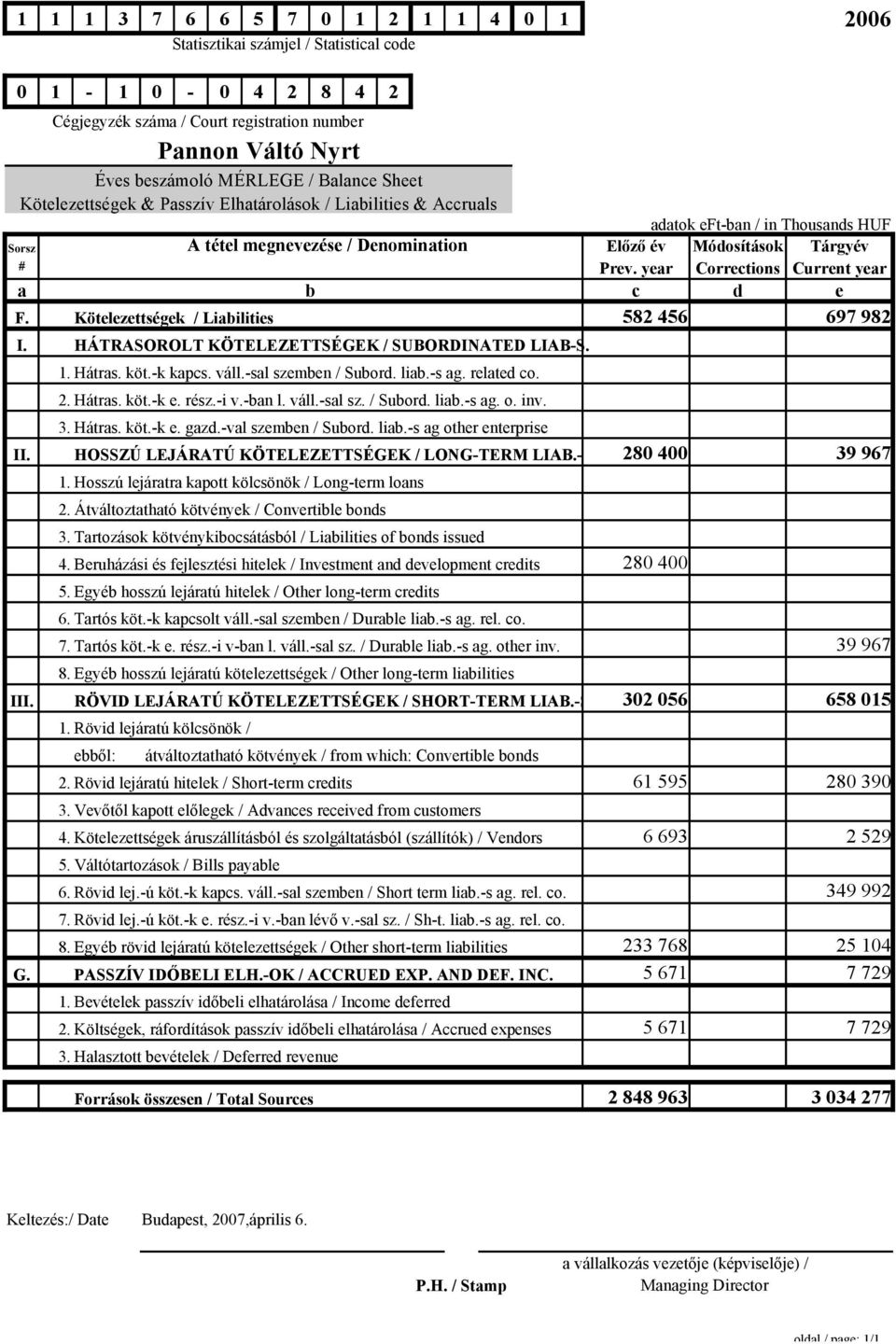 inv. 3. Hátras. köt.-k e. gazd.-val szemben / Subord. liab.-s ag other enterprise II. HOSSZÚ LEJÁRATÚ KÖTELEZETTSÉGEK / LONG-TERM LIAB.- 1. Hosszú lejáratra kapott kölcsönök / Long-term loans 2.