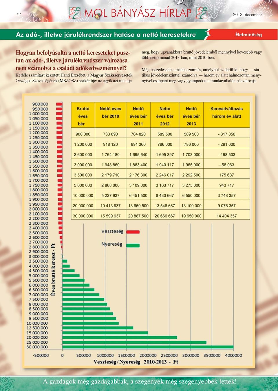 a családi adókedvezménnyel?