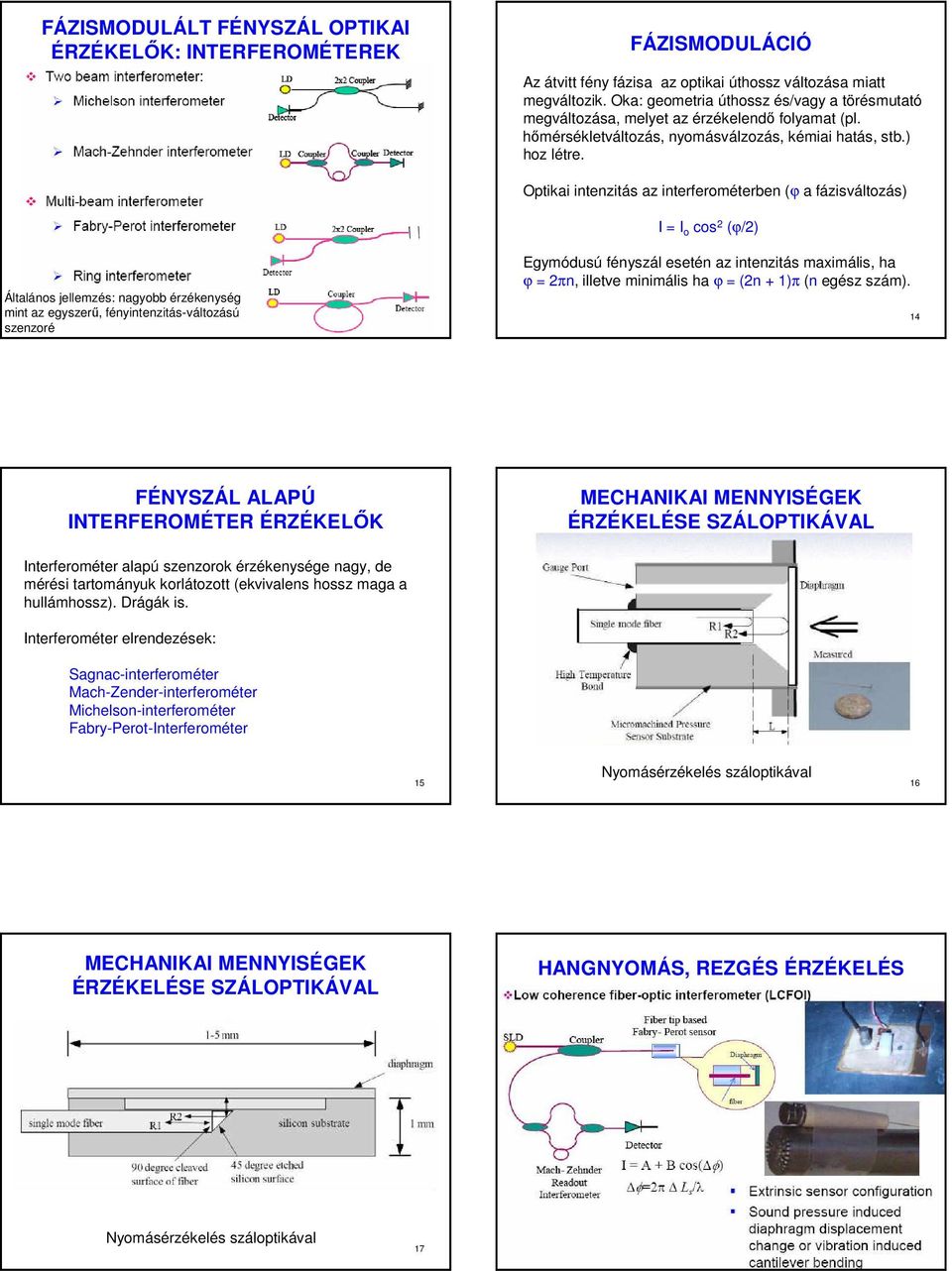 Optikai intenzitás az interferométerben (ϕ a fázisváltozás) I = I o cos 2 (ϕ/2) Általános jellemzés: nagyobb érzékenység mint az egyszerű, fényintenzitás-változású szenzoré 13 Egymódusú fényszál