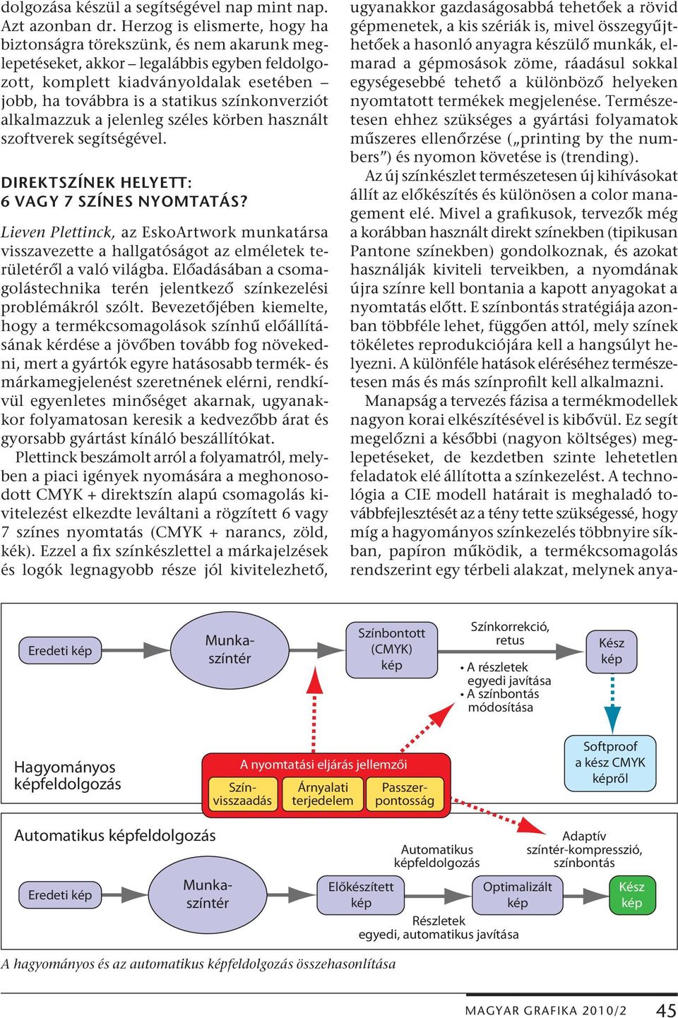 színkonverziót alkalmazzuk a jelenleg széles körben használt szoftverek segítségével. DIREKTSZÍNEK HELYETT: 6 VAGY 7 SZÍNES NYOMTATÁS?