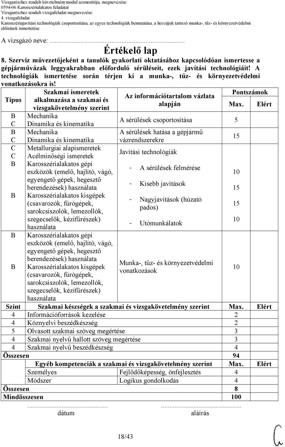 Típus Szakmai ismeretek alkalmazása a szakmai és vizsgakövetelmény szerint Mechanika Dinamika és kinematika Mechanika Dinamika és kinematika Metallurgiai alapismeretek Karosszérialakatos gépi