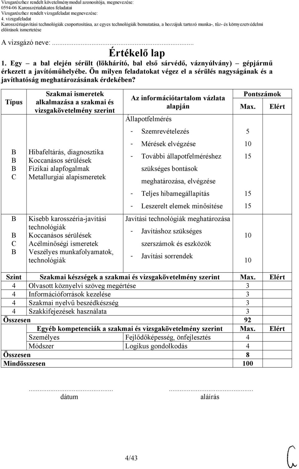 Típus Szakmai ismeretek alkalmazása a szakmai és vizsgakövetelmény szerint Az információtartalom vázlata alapján Állapotfelmérés Pontszámok Max.