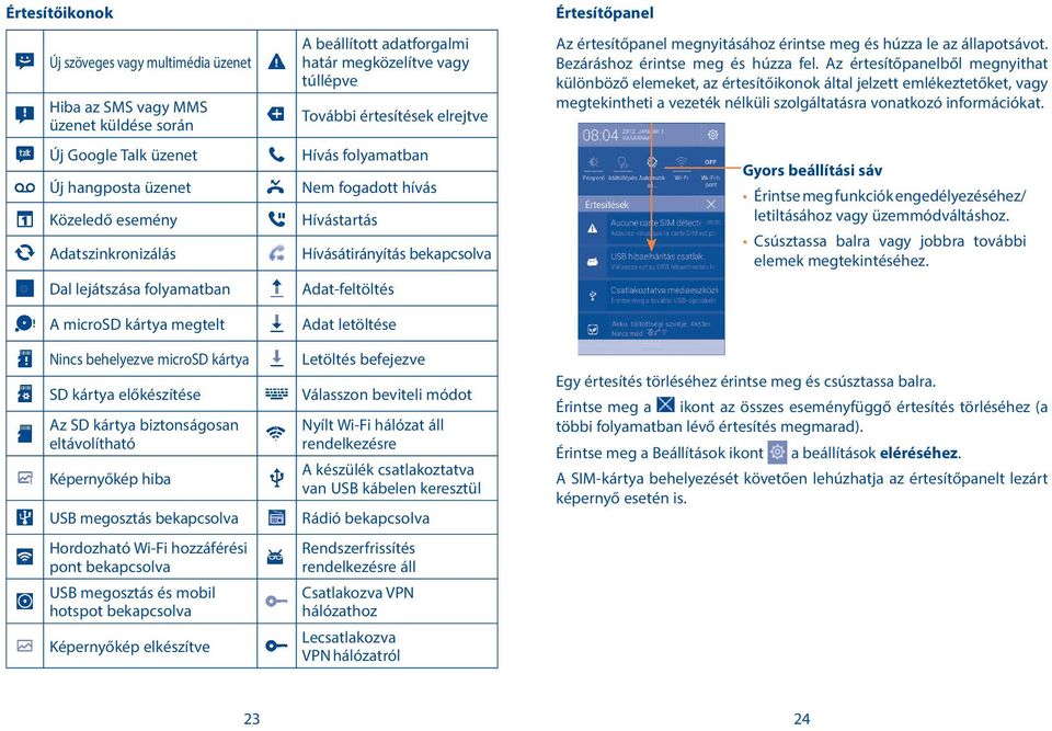 bekapcsolva USB megosztás és mobil hotspot bekapcsolva Képernyőkép elkészítve A beállított adatforgalmi határ megközelítve vagy túllépve További értesítések elrejtve Hívás folyamatban Nem fogadott