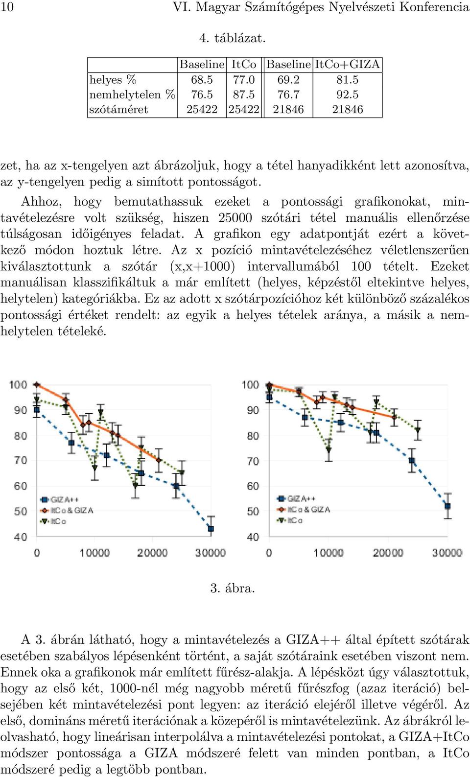 Ahhoz, hogy bemutathassuk ezeket a pontossági grafikonokat, mintavételezésre volt szükség, hiszen 25000 szótári tétel manuális ellenőrzése túlságosan időigényes feladat.