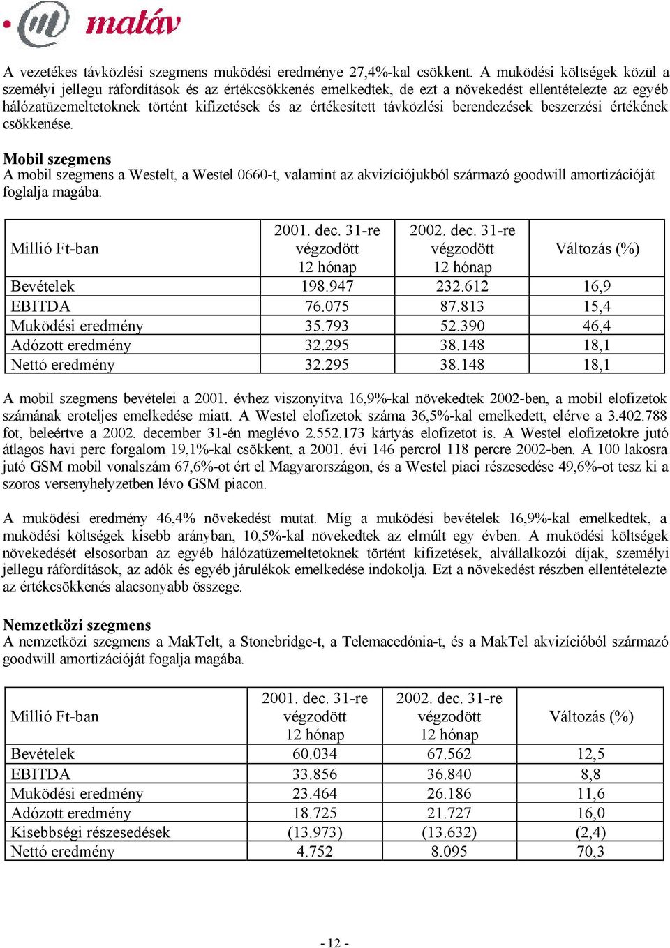 távközlési berendezések beszerzési értékének csökkenése. Mobil szegmens A mobil szegmens a Westelt, a Westel 0660-t, valamint az akvizíciójukból származó goodwill amortizációját foglalja magába.