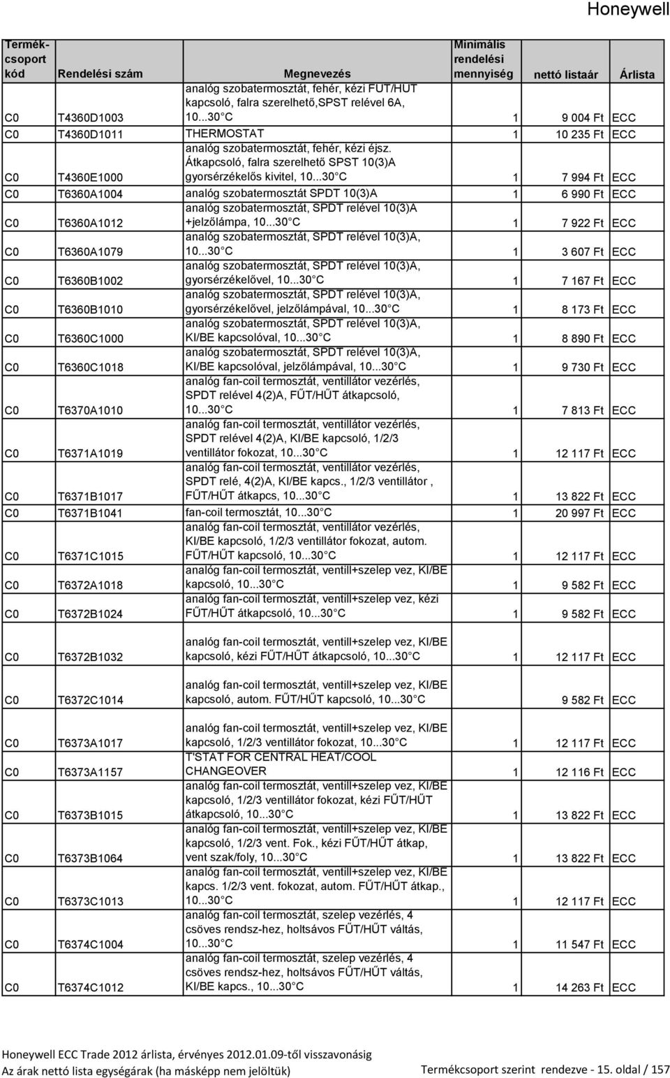 ..30 C 1 7 994 Ft ECC C0 T6360A1004 analóg szobatermosztát SPDT 10(3)A 1 6 990 Ft ECC C0 T6360A1012 analóg szobatermosztát, SPDT relével 10(3)A +jelzőlámpa, 10.