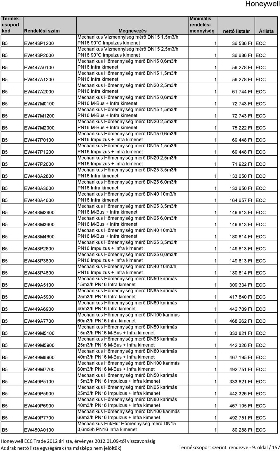 Hőmennyiség mérő DN20 2,5m3/h B5 E47M2000 Mechanikus Hőmennyiség mérő DN15 0,6m3/h B5 E47P0100 Mechanikus Hőmennyiség mérő DN15 1,5m3/h B5 E47P1200 Mechanikus Hőmennyiség mérő DN20 2,5m3/h B5