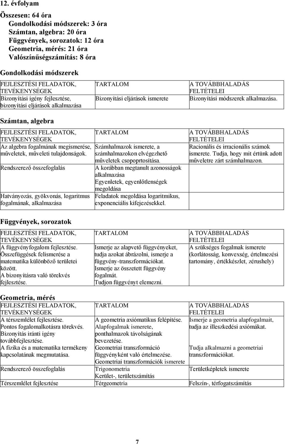 Számtan, algebra Az algebra fogalmának megismerése, Számhalmazok ismerete, a műveletek, műveleti tulajdonságok. számhalmazokon elvégezhető műveletek csopoprtosítása.