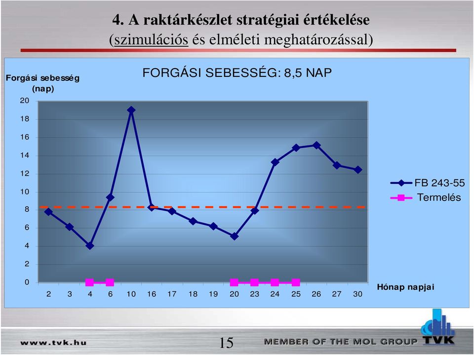 SEBESSÉG: 8,5 NAP 18 16 14 12 10 8 FB 243-55 Production