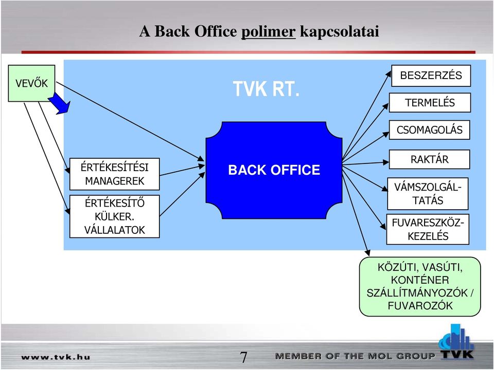 ÉRTÉKESÍTŐ KÜLKER.