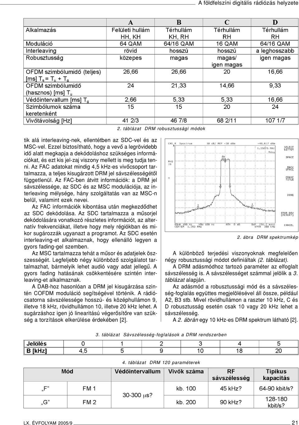 Az FAC adatokat mindig 4,5 khz-es vivôcsoport tartalmazza, a teljes kisugárzott DRM jel sávszélességétôl függetlenül.