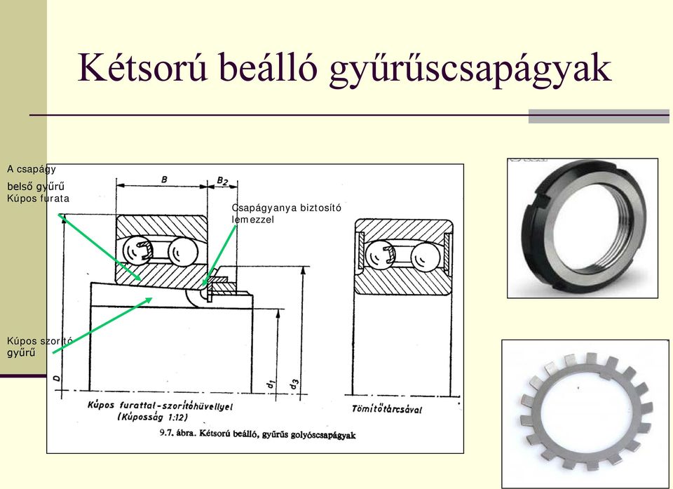 belső gyűrű Kúpos furata