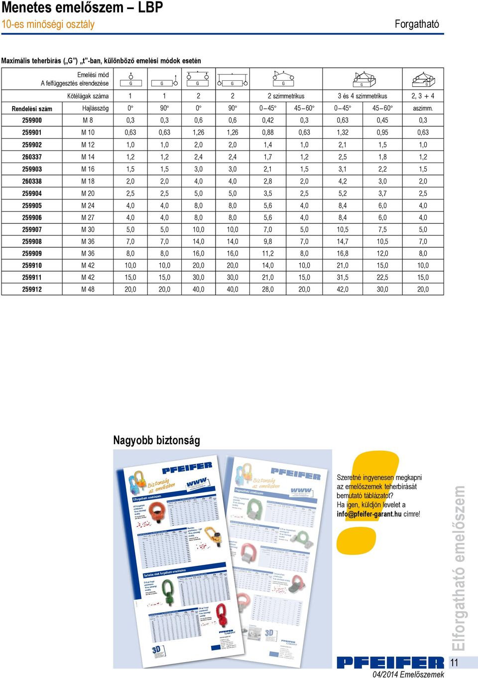 elrendezése Kötélágak a 1 1 2 2 2 szimmetrikus 3 és 4 szimmetrikus 2, 3 + 4 Hajlásszög 0 90 0 90 0 45 45 60 0 45 45 60 aszimm.