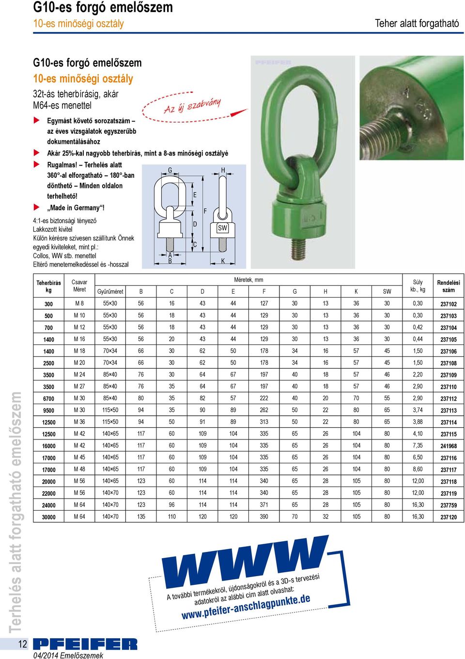 F 4:1-es biztonsági tényező Lakkozott kivitel D SW Külön kérésre szívesen szállítunk Önnek egyedi kiviteleket, mint pl.: C Collos, WW stb.