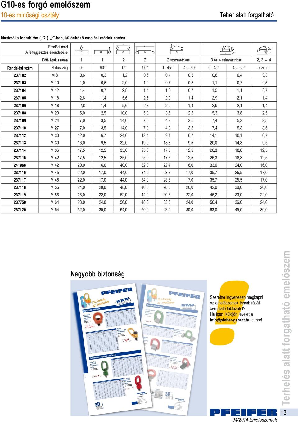 felfüggesztés elrendezése Kötélágak a 1 1 2 2 2 szimmetrikus 3 és 4 szimmetrikus 2, 3 + 4 Hajlásszög 0 90 0 90 0 45 45 60 0 45 45 60 aszimm.