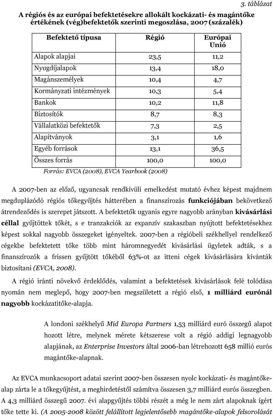 Összes forrás 100,0 100,0 Forrás: EVCA (2008), EVCA Yearbook (2008) 3.