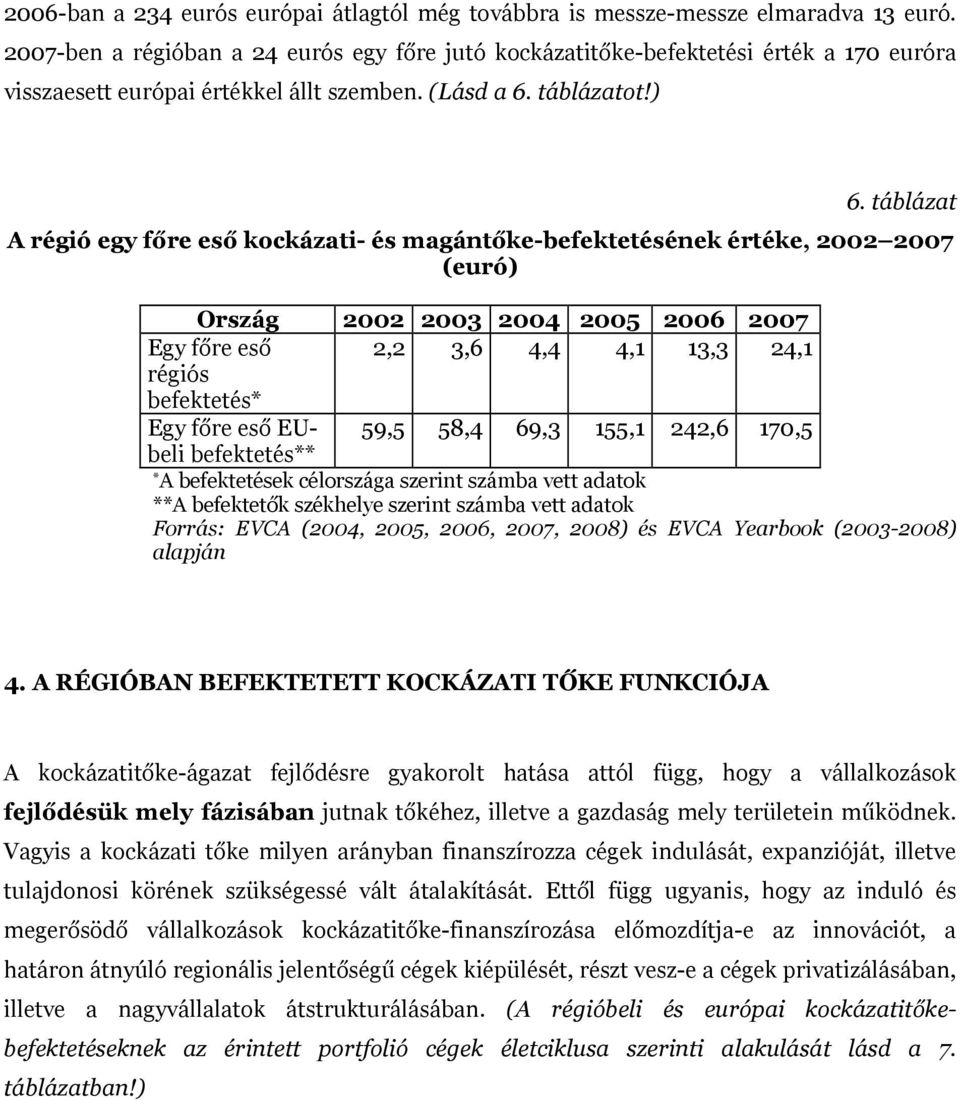 táblázat A régió egy főre eső kockázati- és magántőke-befektetésének értéke, 2002 2007 (euró) Ország 2002 2003 2004 2005 2006 2007 Egy főre eső 2,2 3,6 4,4 4,1 13,3 24,1 régiós befektetés* Egy főre