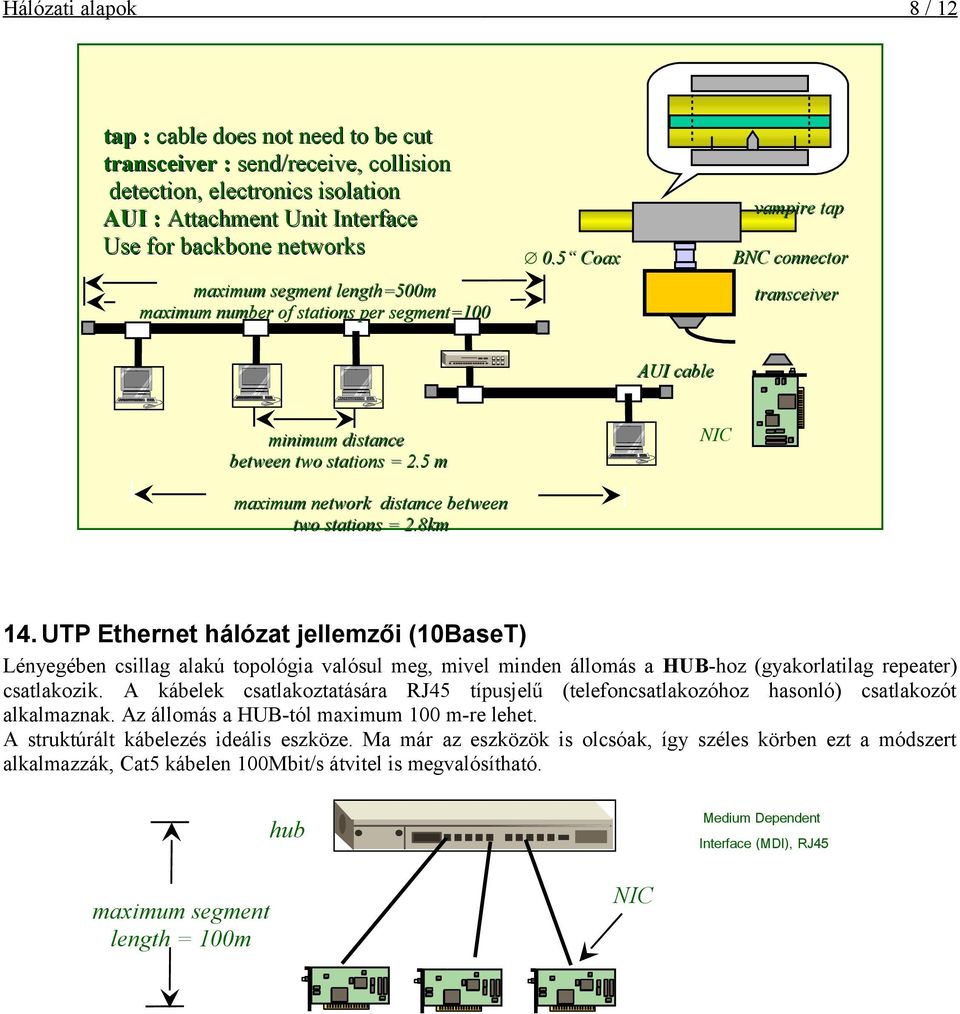 5 m NIC maximum network distance between two stations = 2.8km 14.