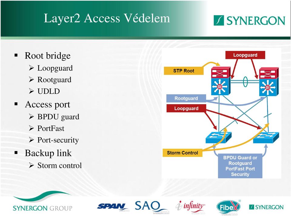 Access port BPDU guard PortFast