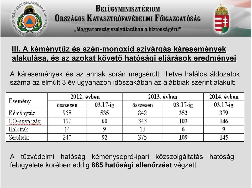 száma az elmúlt 3 év ugyanazon időszakában az alábbiak szerint alakult: A tűzvédelmi hatóság