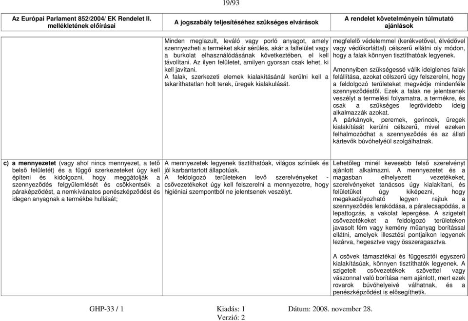 megfelelő védelemmel (kerékvetővel, élvédővel vagy védőkorláttal) célszerű ellátni oly módon, hogy a falak könnyen tisztíthatóak legyenek.