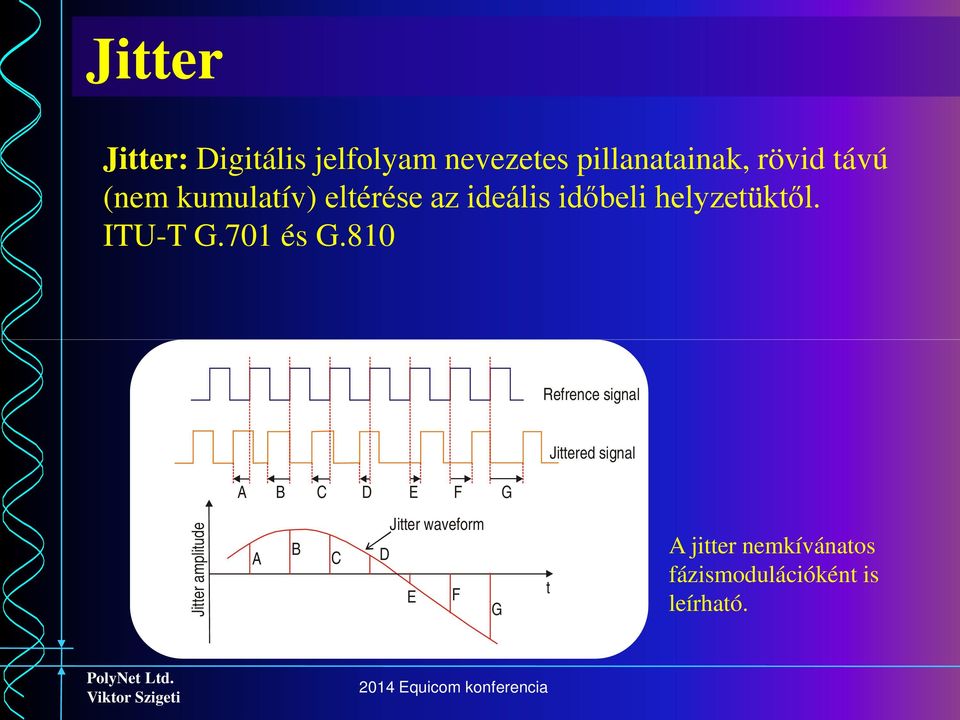 810 Refrence signal A B C D E F G Jittered signal Jitter amplitude A B C