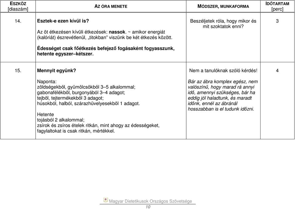 Naponta: zöldségekből, gyümölcsökből 5 alkalommal; gabonafélékből, burgonyából 4 adagot; tejből, tejtermékekből adagot; húsokból, halból, szárazhüvelyesekből 1 adagot.