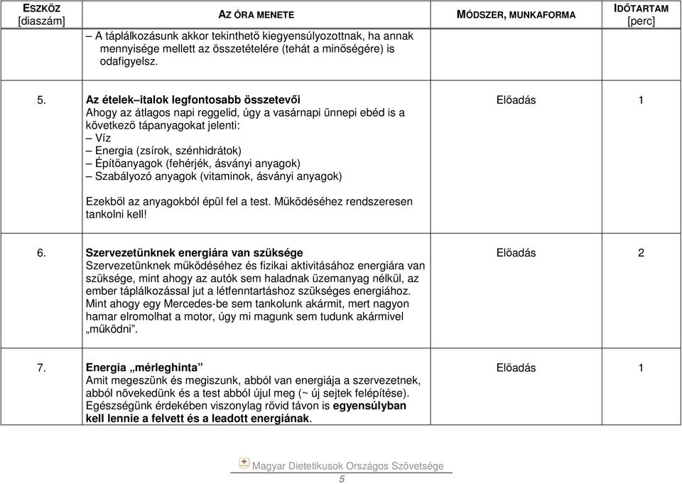 ásványi anyagok) Szabályozó anyagok (vitaminok, ásványi anyagok) Előadás 1 Ezekből az anyagokból épül fel a test. Működéséhez rendszeresen tankolni kell! 6.