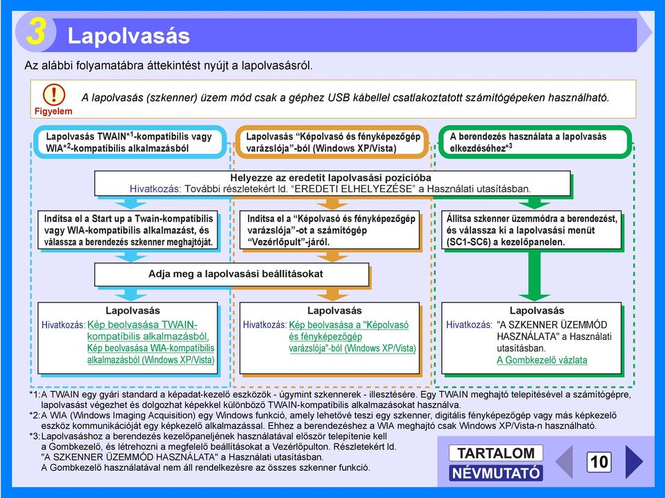 Helyezze az eredetit lapolvasási pozícióba Hivatkozás: További részletekért ld. EREDETI ELHELYEZÉSE a Használati utasításban.