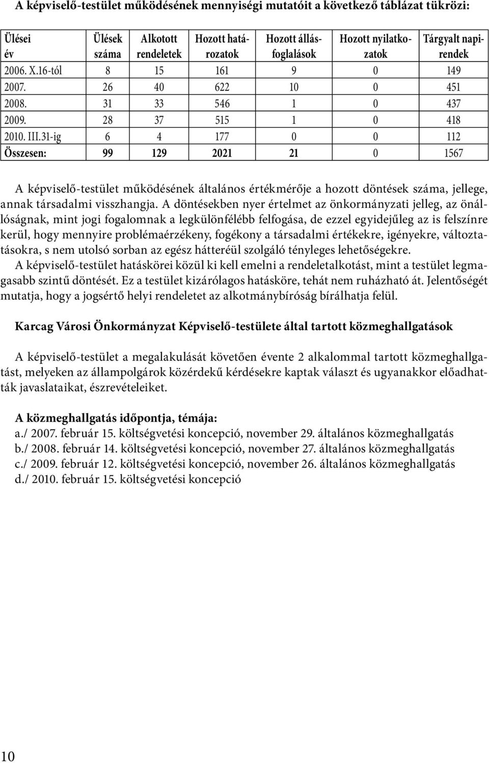 31-ig 6 4 177 0 0 112 Összesen: 99 129 2021 21 0 1567 A képviselő-testület működésének általános értékmérője a hozott döntések száma, jellege, annak társadalmi visszhangja.