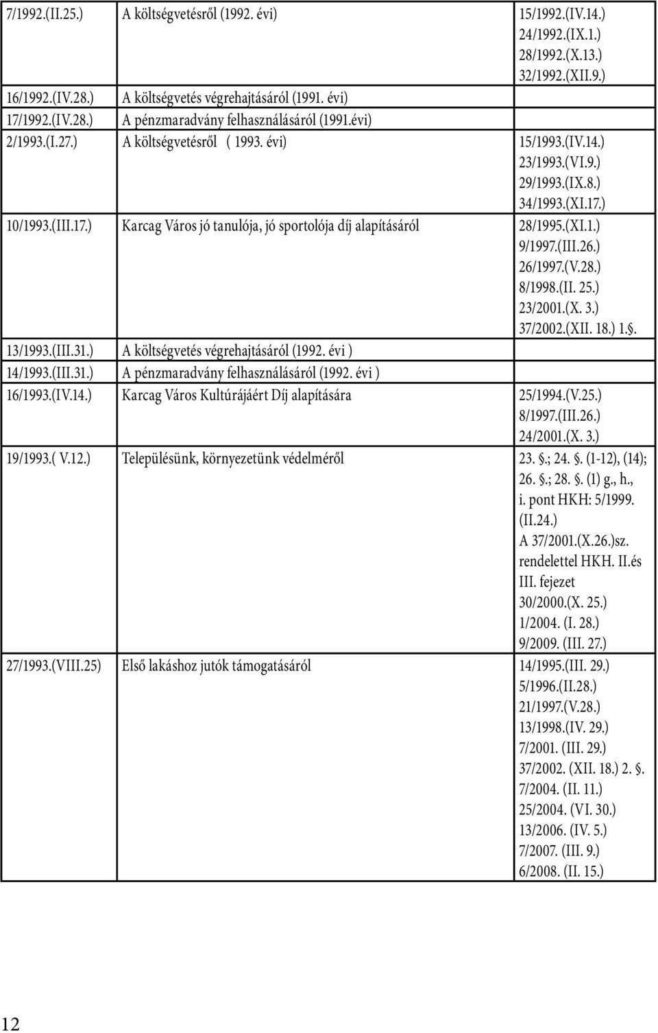 (XI.1.) 9/1997.(III.26.) 26/1997.(V.28.) 8/1998.(II. 25.) 23/2001.(X. 3.) 37/2002.(XII. 18.) 1.. 13/1993.(III.31.) A költségvetés végrehajtásáról (1992. évi ) 14/1993.(III.31.) A pénzmaradvány felhasználásáról (1992.