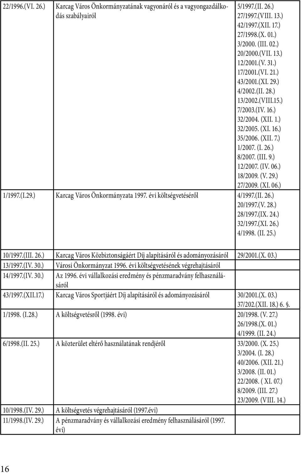 (IV. 06.) 18/2009. (V. 29.) 27/2009. (XI. 06.) 1/1997.(I.29.) Karcag Város Önkormányzata 1997. évi költségvetéséről 4/1997.(II. 26.) 20/1997.(V. 28.) 28/1997.(IX. 24.) 32/1997.(XI. 26.) 4/1998. (II.