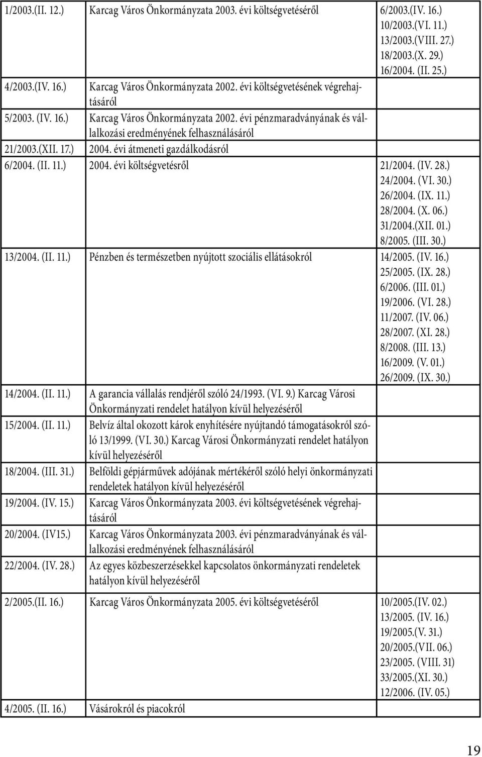 évi átmeneti gazdálkodásról 6/2004. (II. 11.) 2004. évi költségvetésről 21/2004. (IV. 28.) 24/2004. (VI. 30.) 26/2004. (IX. 11.) 28/2004. (X. 06.) 31/2004.(XII. 01.) 8/2005. (III. 30.) 13/2004. (II. 11.) Pénzben és természetben nyújtott szociális ellátásokról 14/2005.