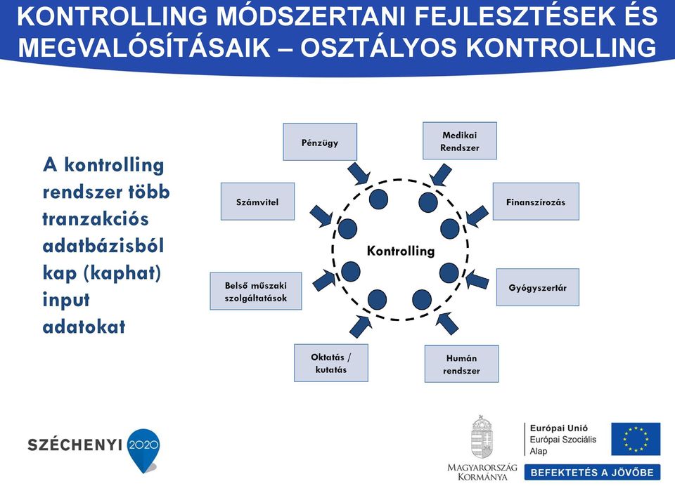 rendszer több tranzakciós