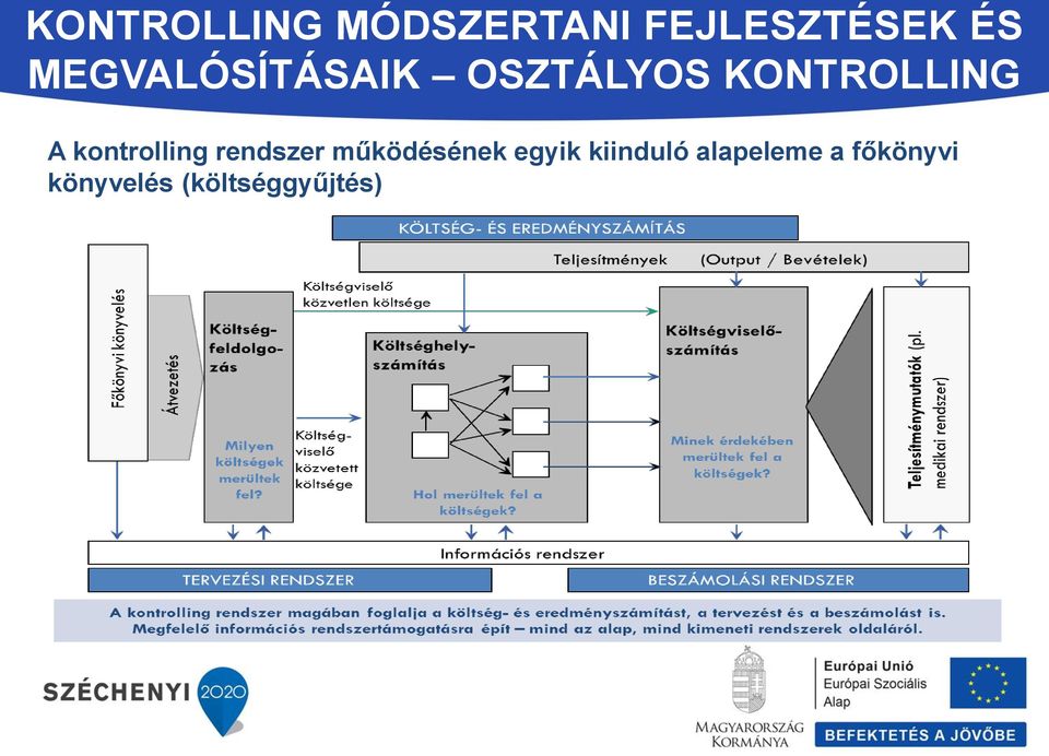 rendszer működésének egyik