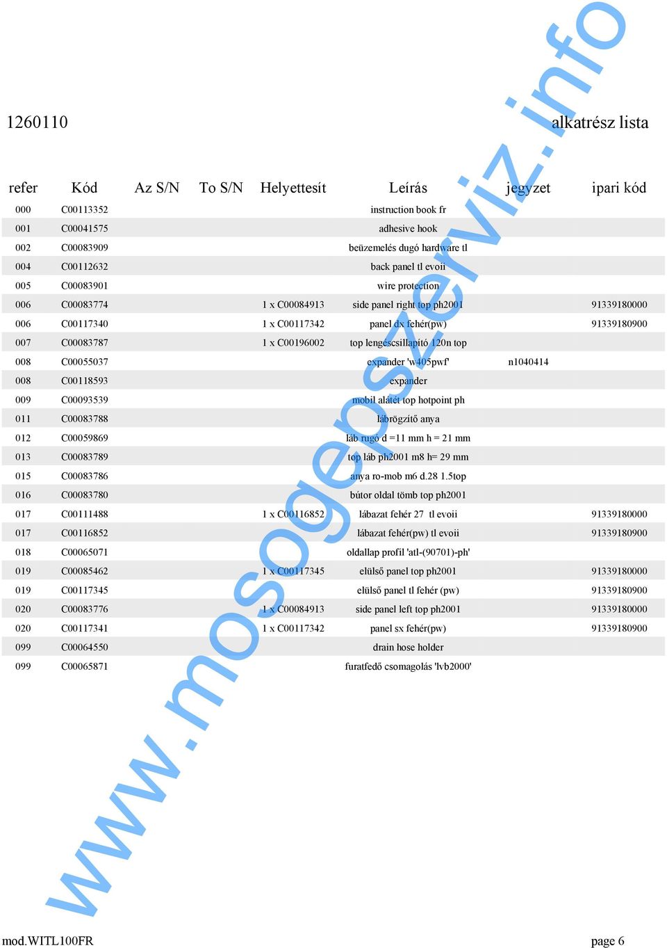 C00083787 1 x C00196002 top lengéscsillapító 120n top 008 C00055037 expander 'w405pwf' n1040414 008 C00118593 expander 009 C00093539 mobil alátét top hotpoint ph 011 C00083788 lábrögzítő anya 012