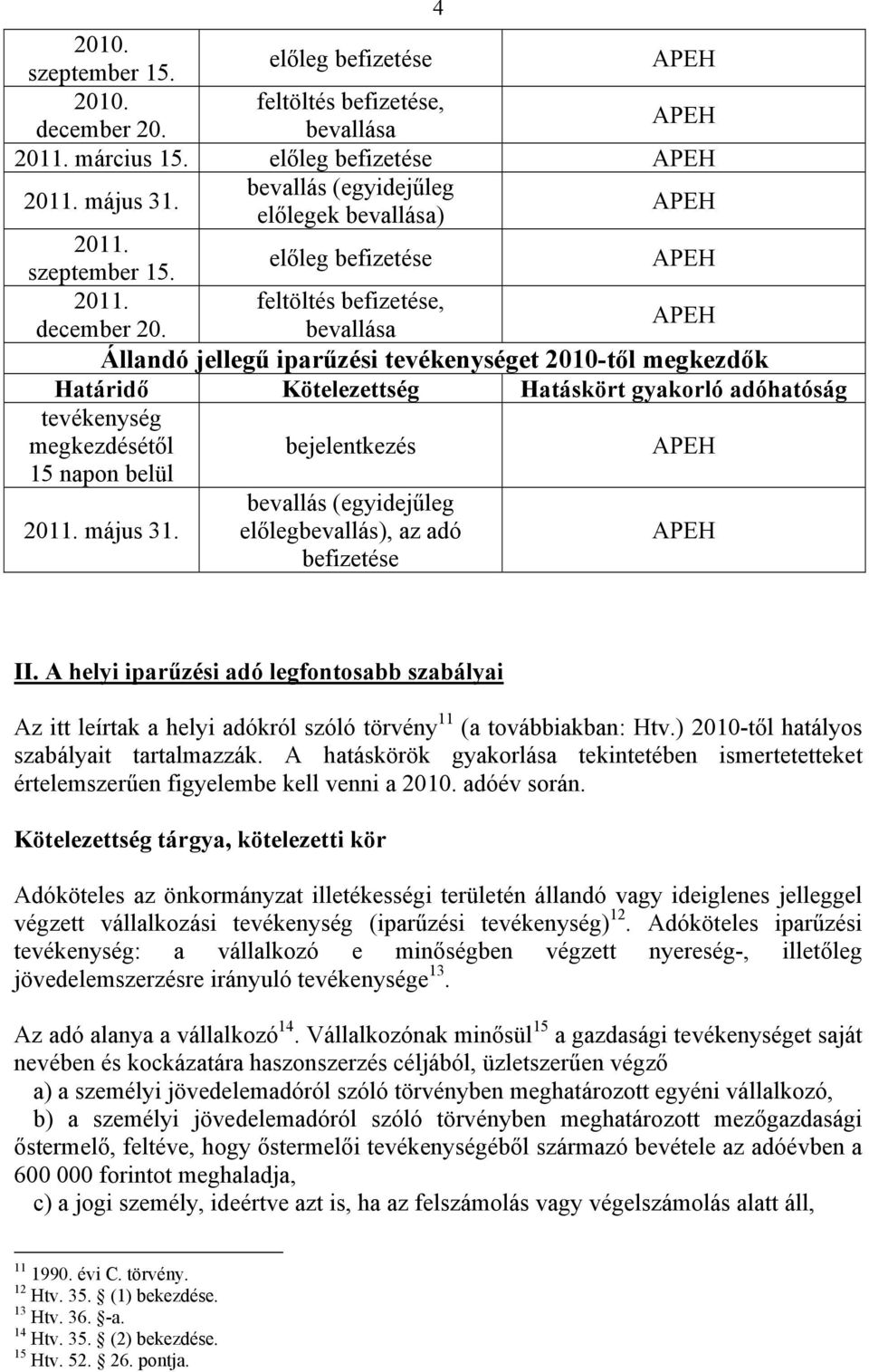 bevallása APEH Állandó jellegű iparűzési tevékenységet 2010-től megkezdők Határidő Kötelezettség Hatáskört gyakorló adóhatóság tevékenység megkezdésétől 15 napon belül 2011. május 31.