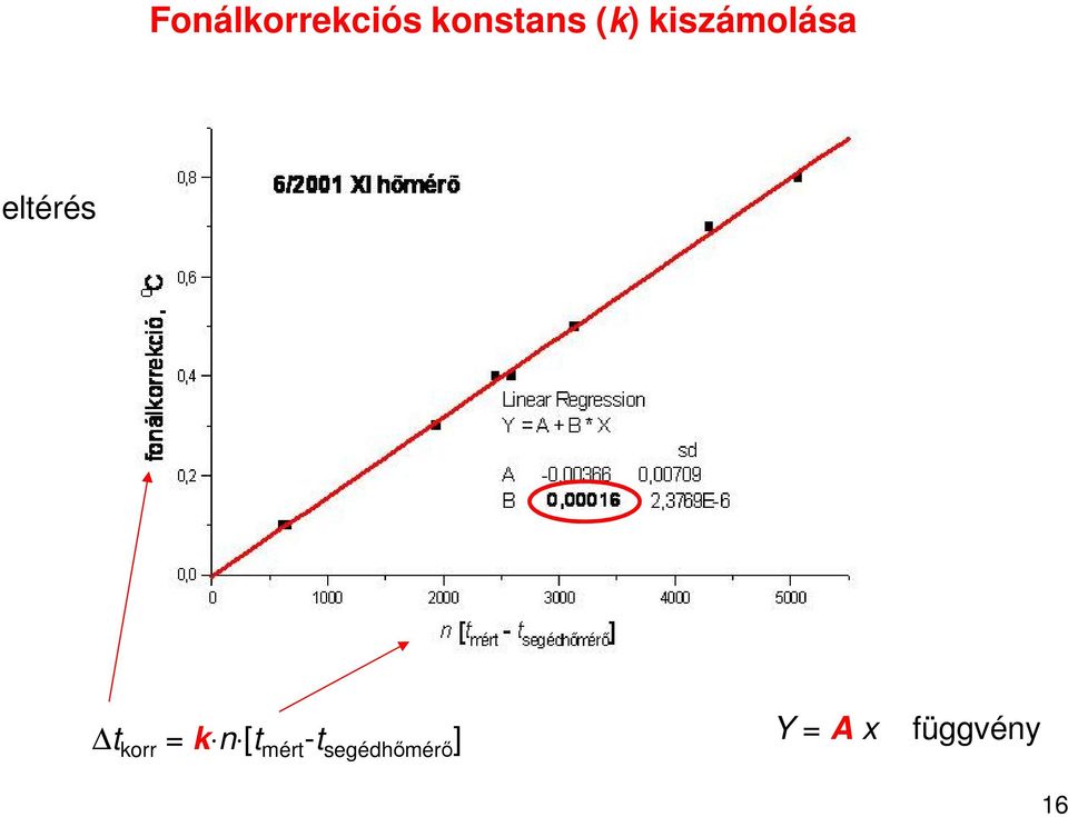 korr = k n [t mért -t